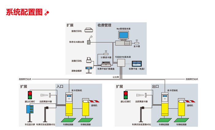 人工發(fā)卡信息化停車收費(fèi)管理系統(tǒng)圖片